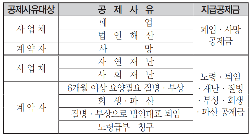 공제금 지급사유