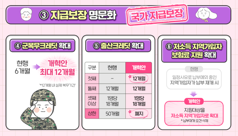 지급보장 명문화