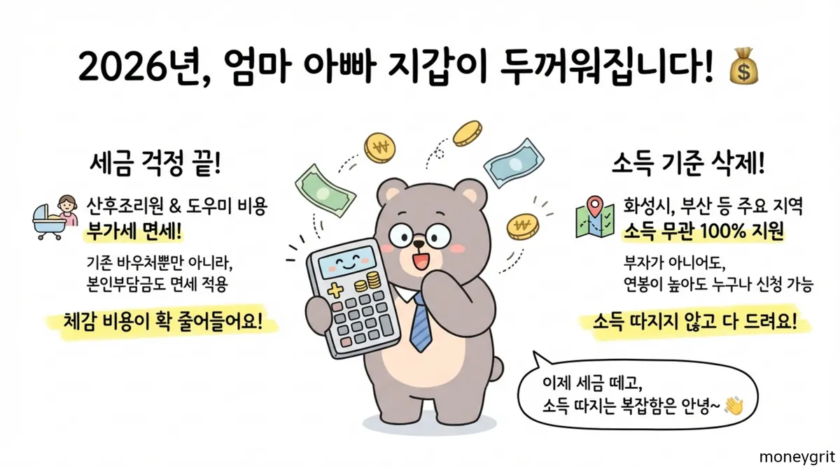 산후조리비 지원