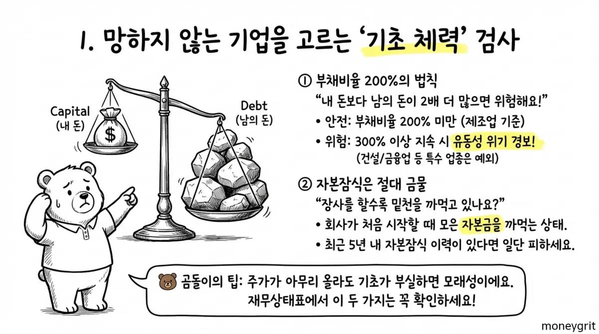 망하지 않는 기업 : 부채비율 확인
