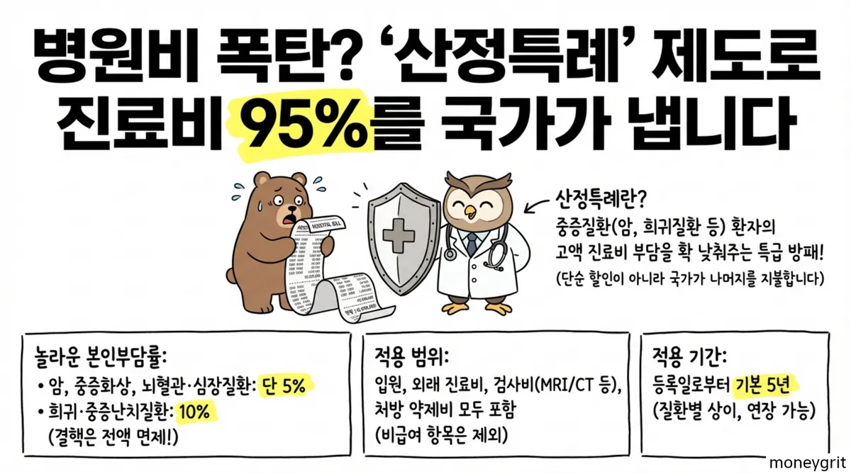 산정특례제도