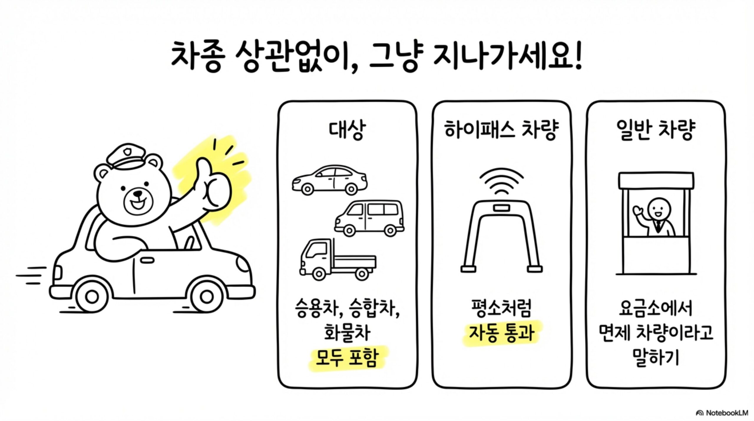 고속도로 통행료 면제