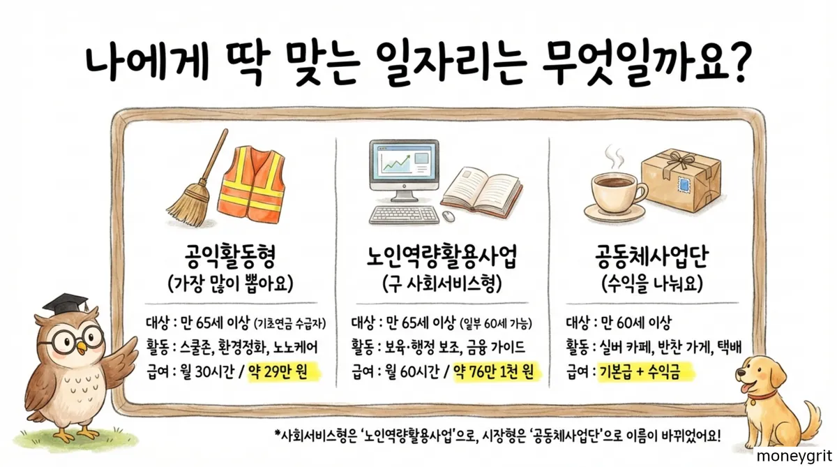 나에게 딱 맞는 일자리?