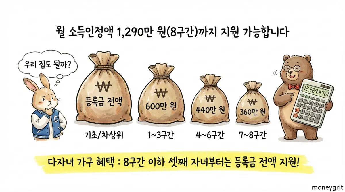 국가장학금 지원 구간