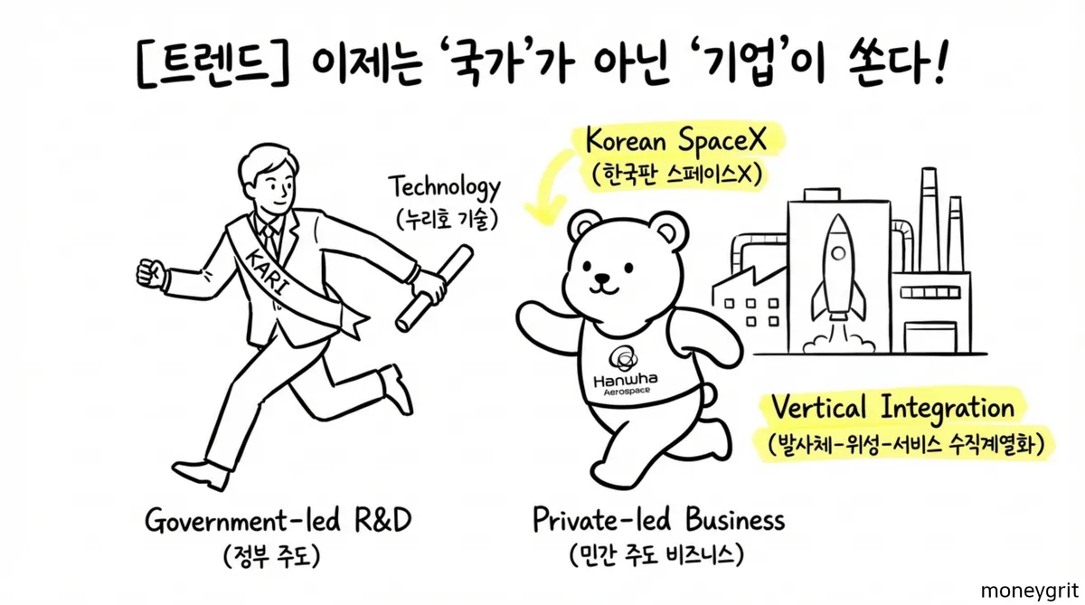 이제 국가가 아닌 기업