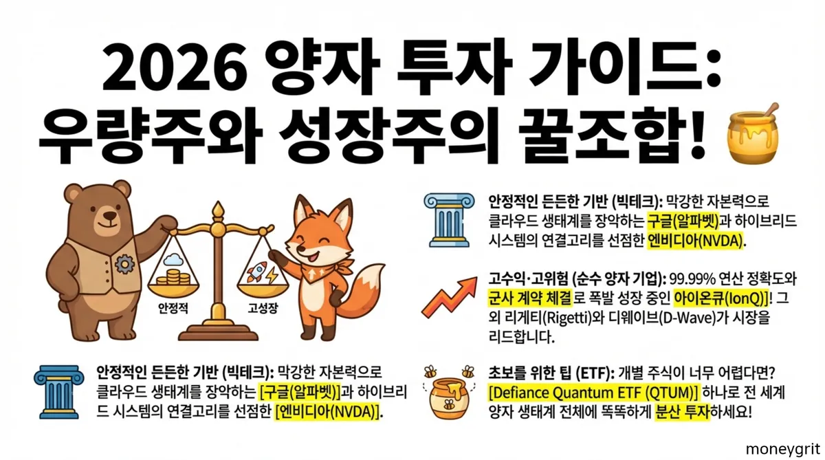 양자기술 투자 가이드