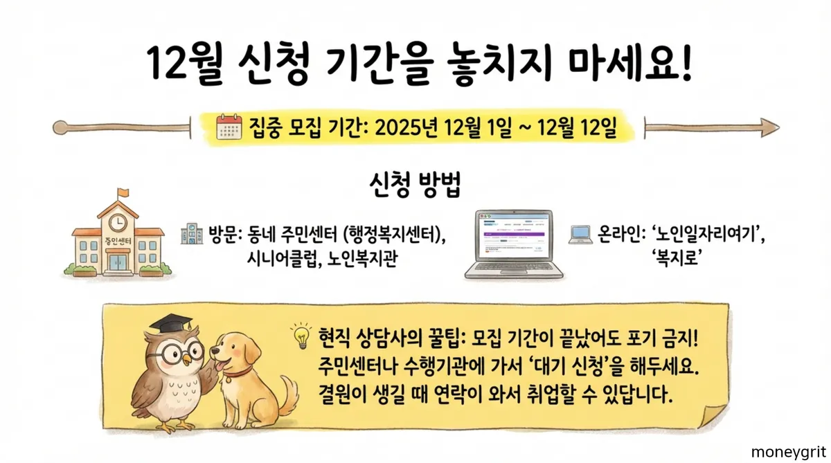 노인 일자리 신청 기간