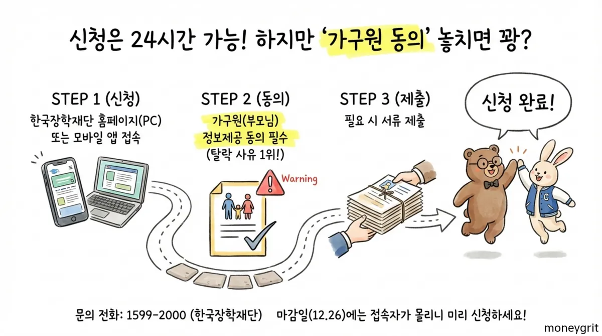 국가장학금 신청 방법