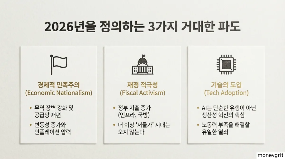 26년을 정의하는 3가지 거대한 파도