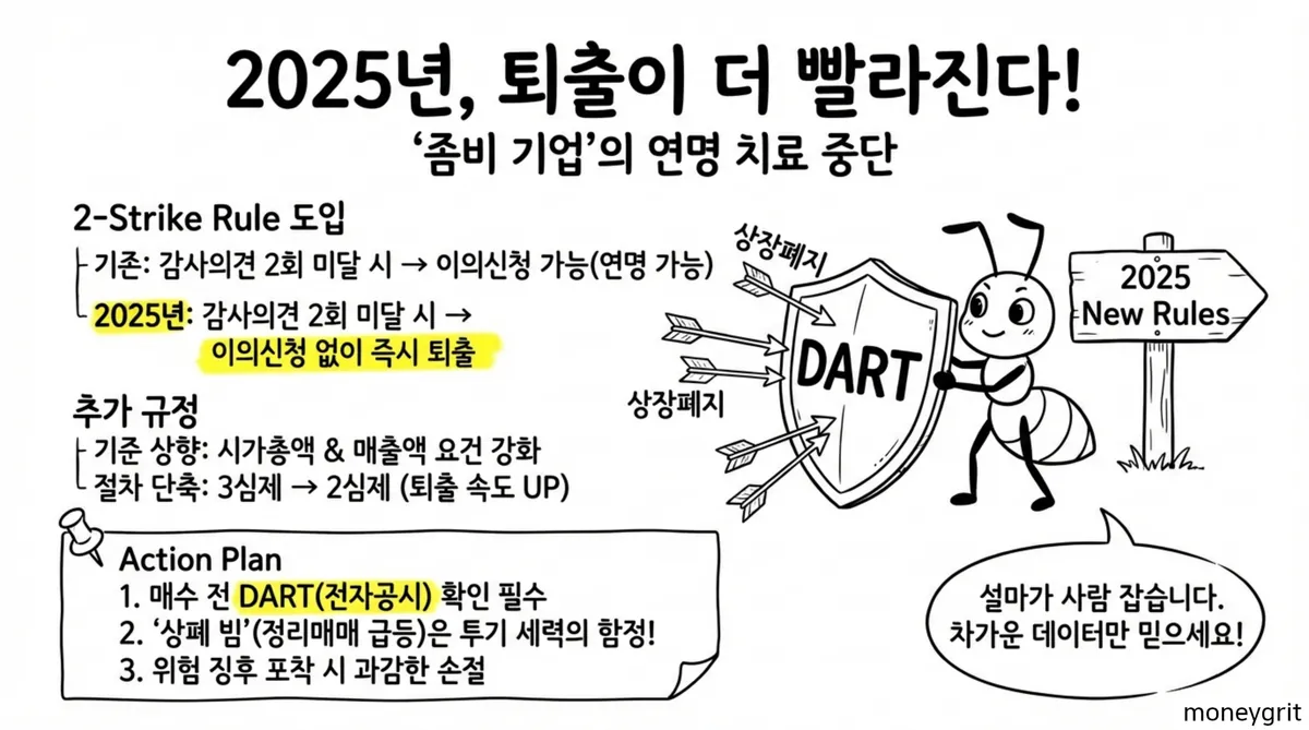 2025년부터 더 빨라진다는데