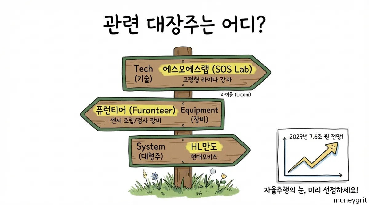 자율주행 대장주