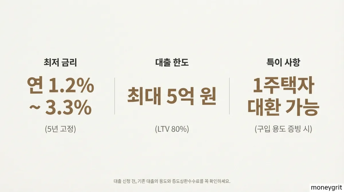 신생아 특례대출 한도