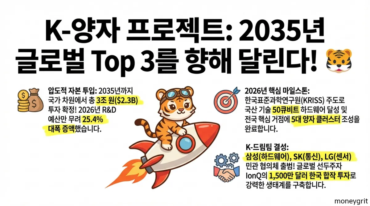 K-양자 프로젝트