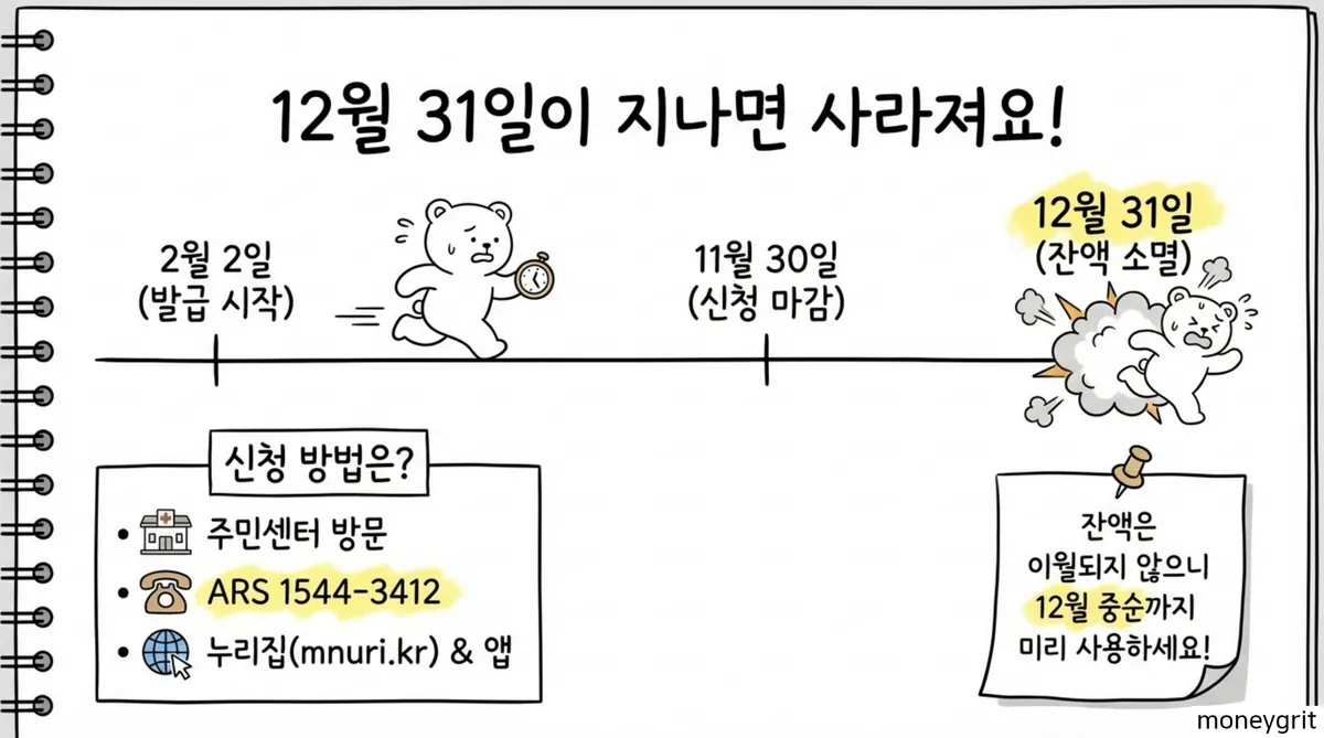12월 31일까지 사용