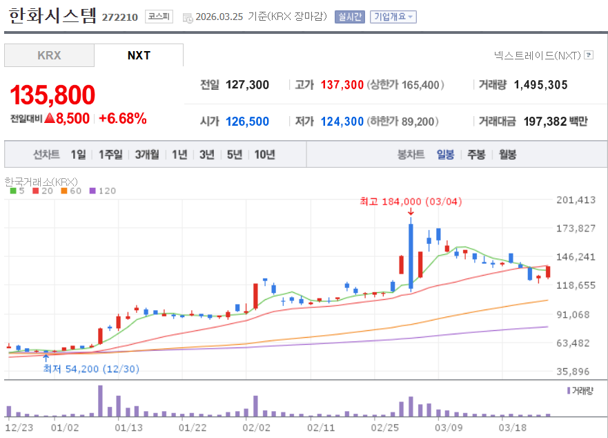 한화시스템 주가