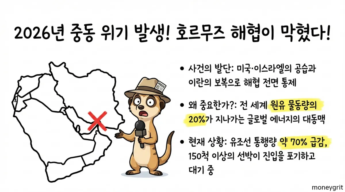 호르무즈 해협 봉쇄