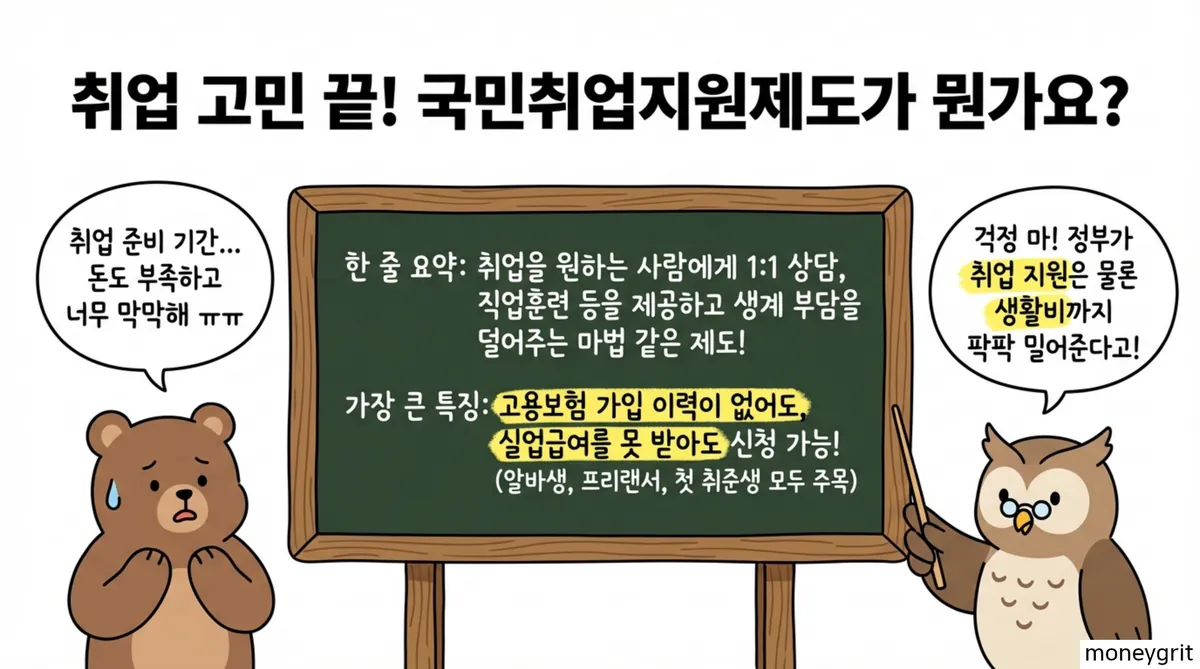 국민취업지원제도