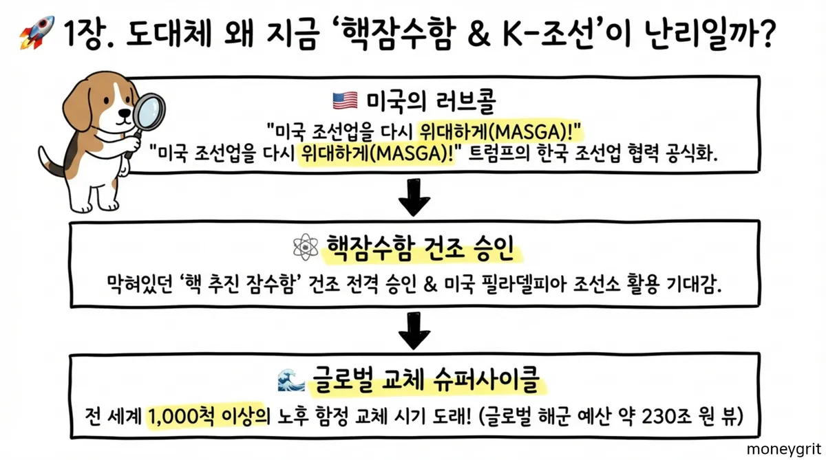 핵추진잠수함관련주대장주TOP5