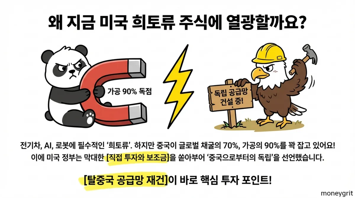 미국희토류관련주