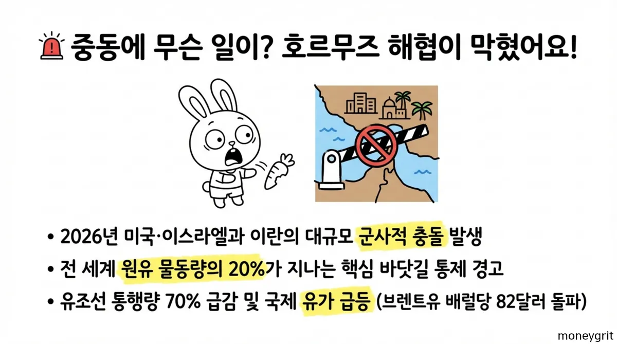 미국 이란 전쟁 수혜주