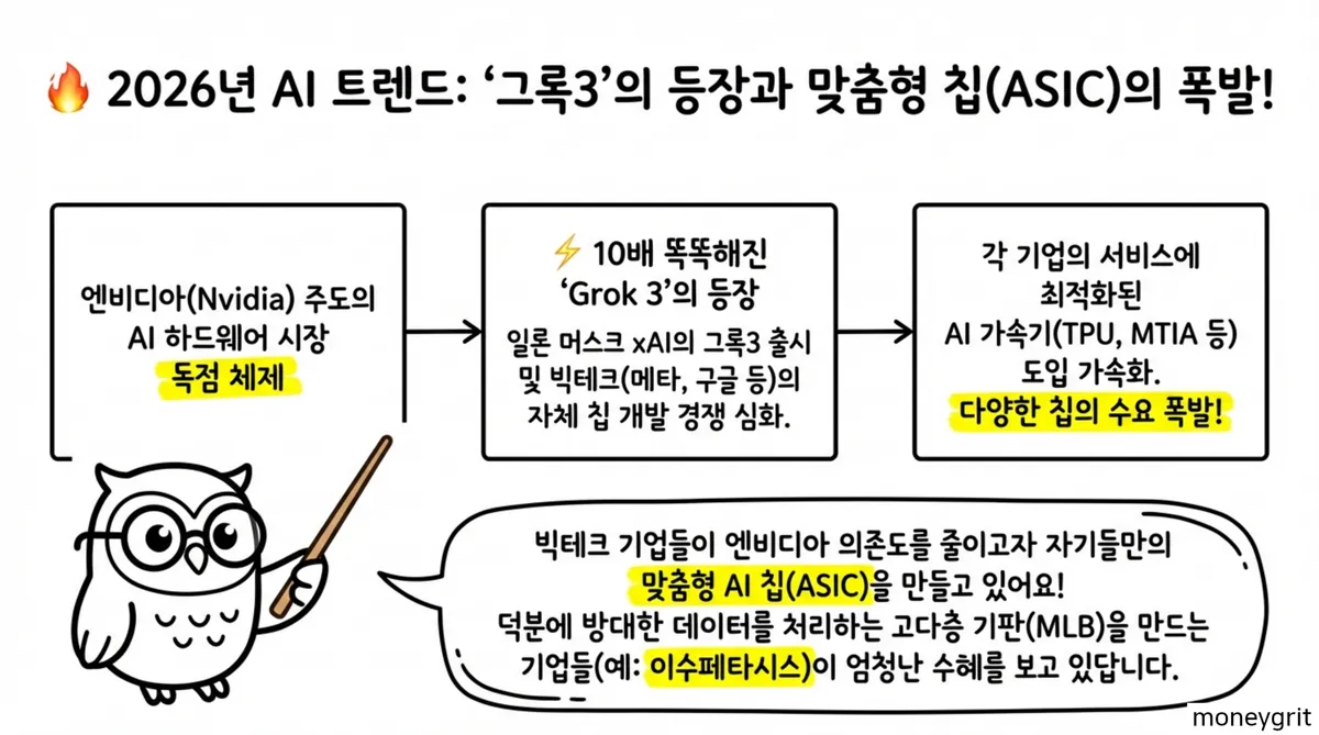 엔비디아