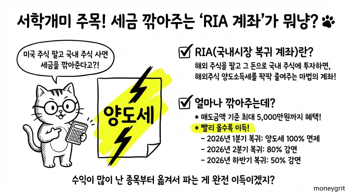 해외주식양도세