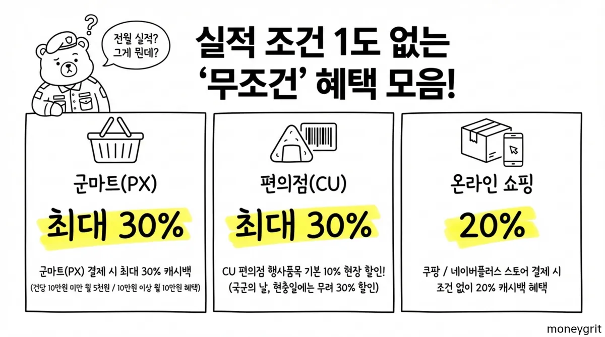 하나은행나라사랑카드