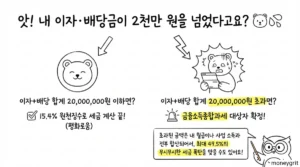 금융소득종합과세