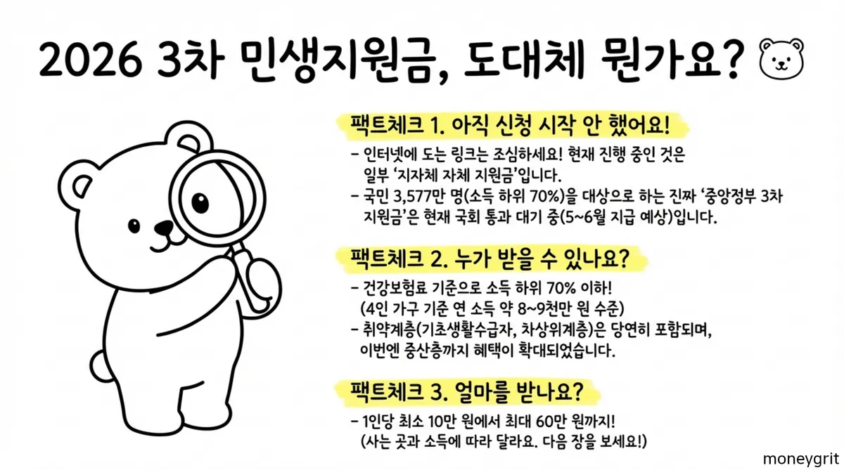 고유가3차민생지원금