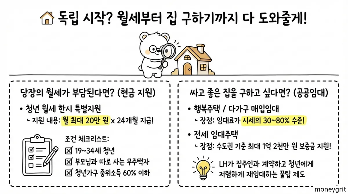 차상위계층혜택