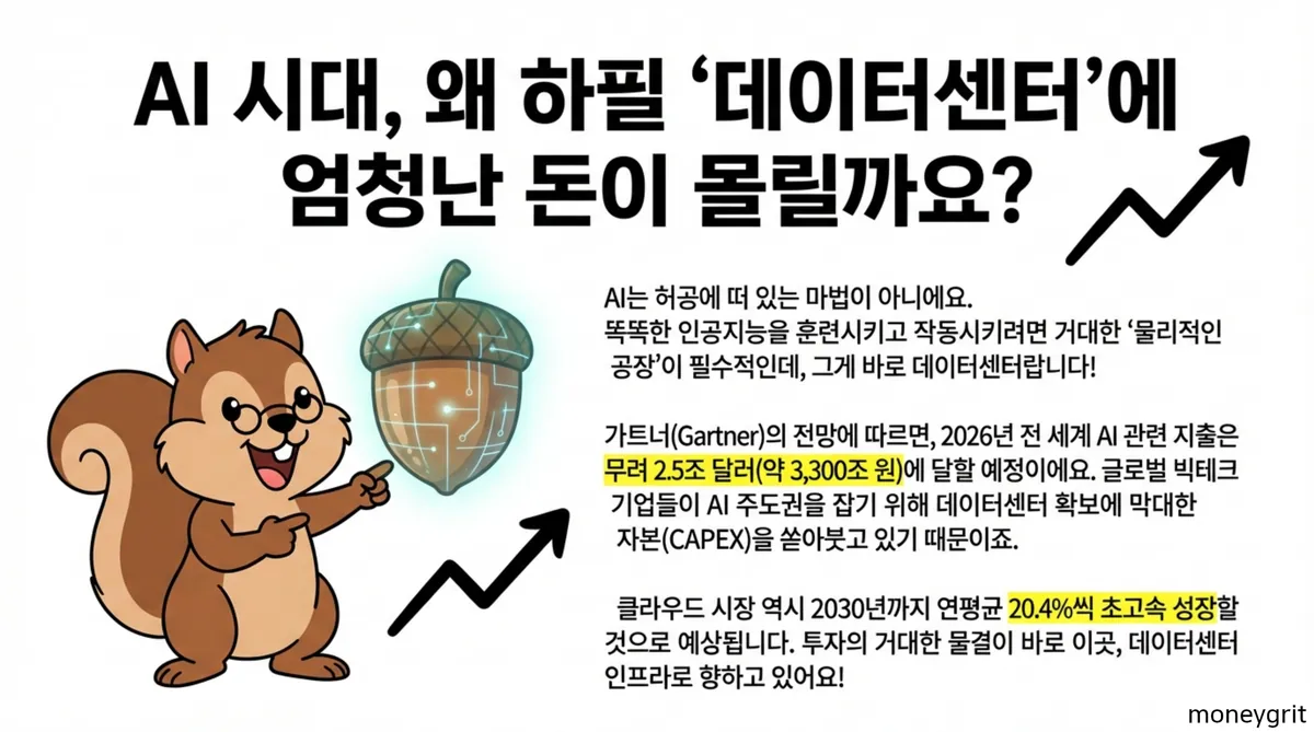 데이터센터에 돈이 몰리는 이유