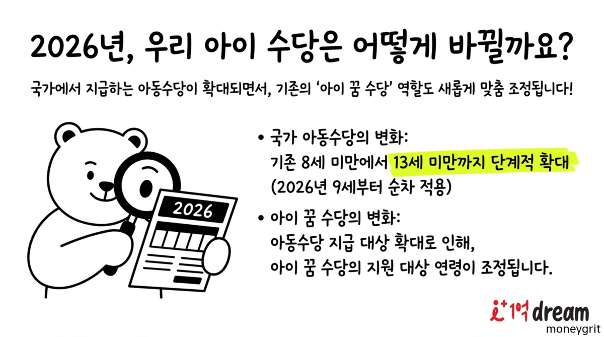 아동수당 확대