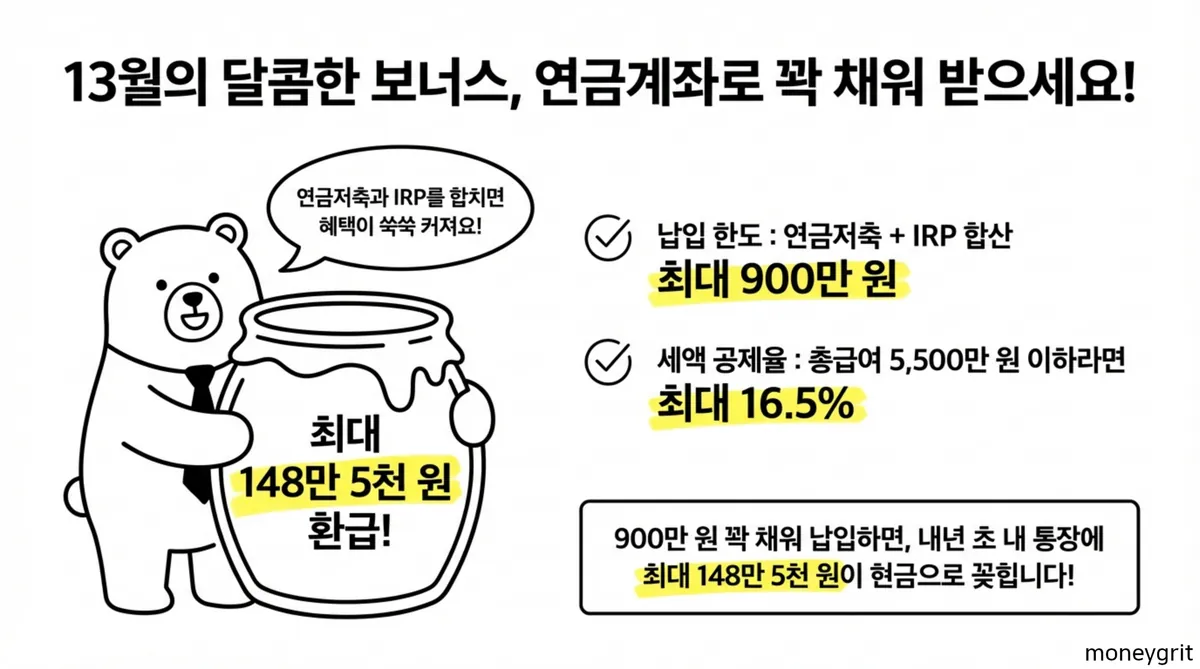 연금계좌 세액 공제율