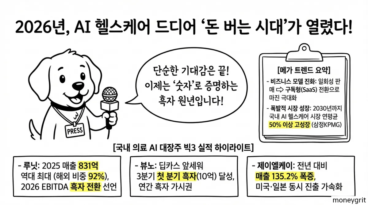 AI 헬스케어 관련주