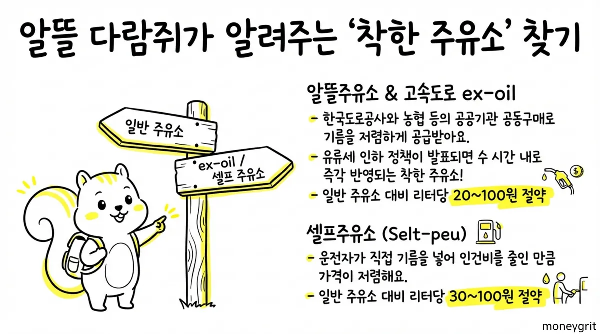 기름값 가장 싼 곳