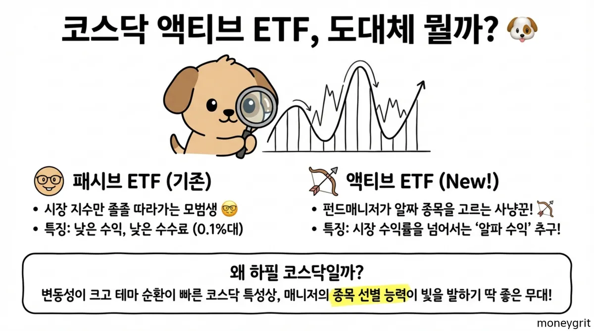 코스닥 액티브 ETF