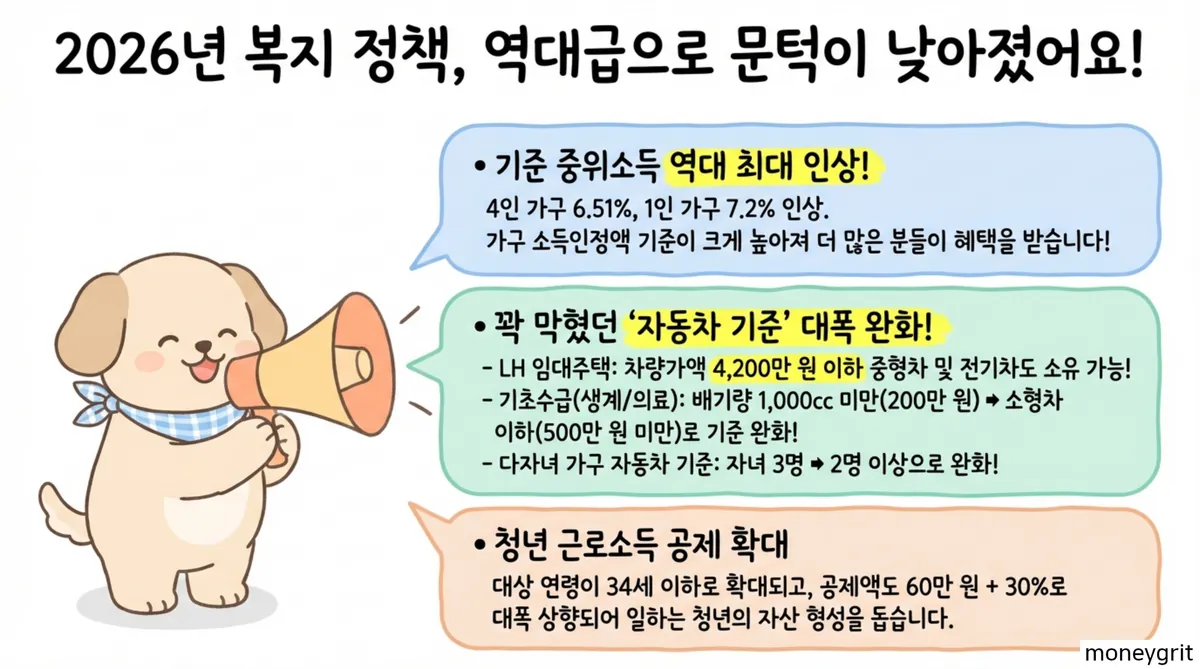 차상위계층 혜택 확대