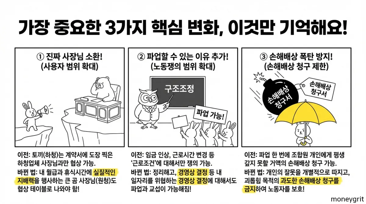 노란봉투법 핵심 3가지