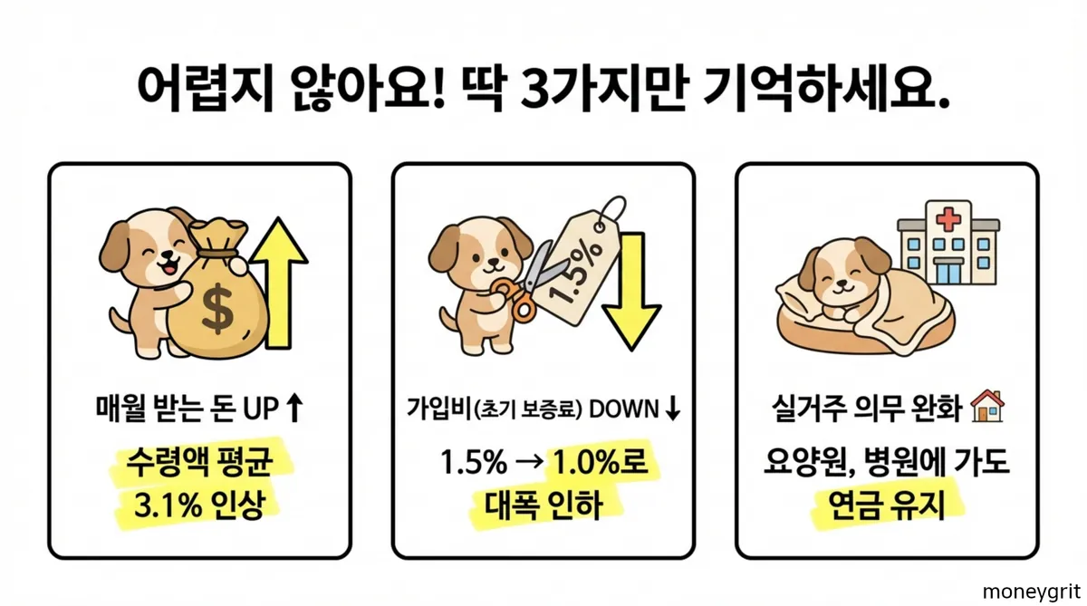 반드시 알아야 할 3가지