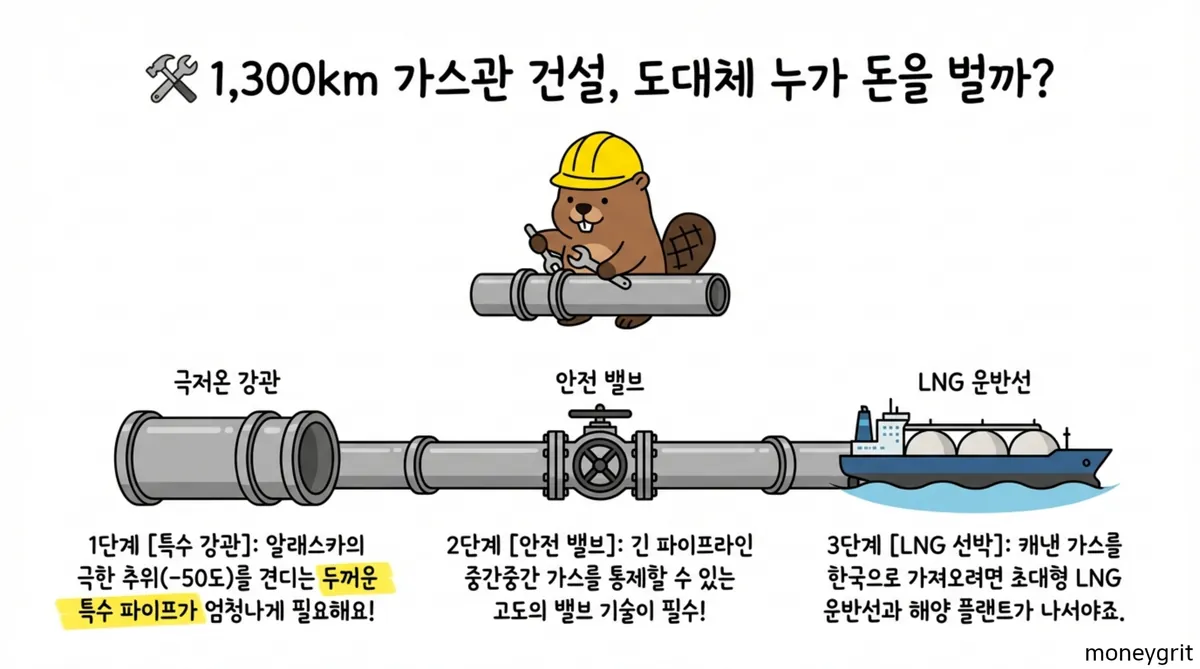 알래스카프로젝트