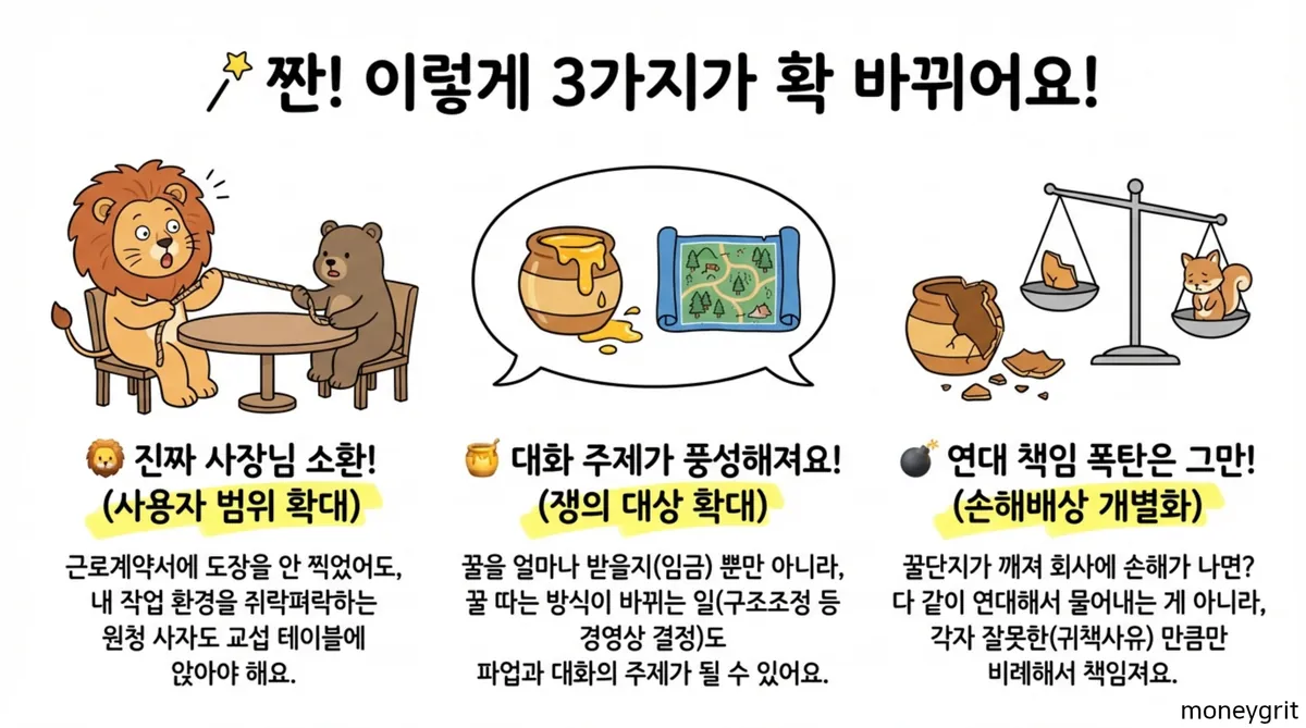 이렇게 바뀌어요.