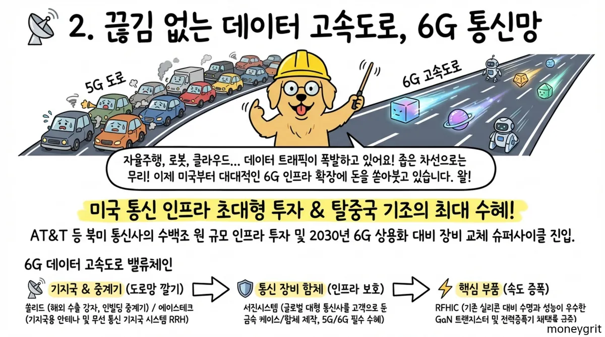 6G관련주