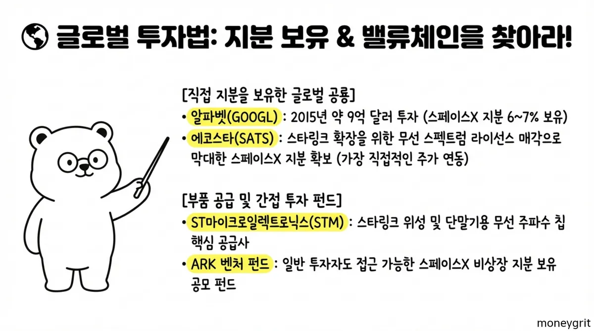 스페이스X 관련주