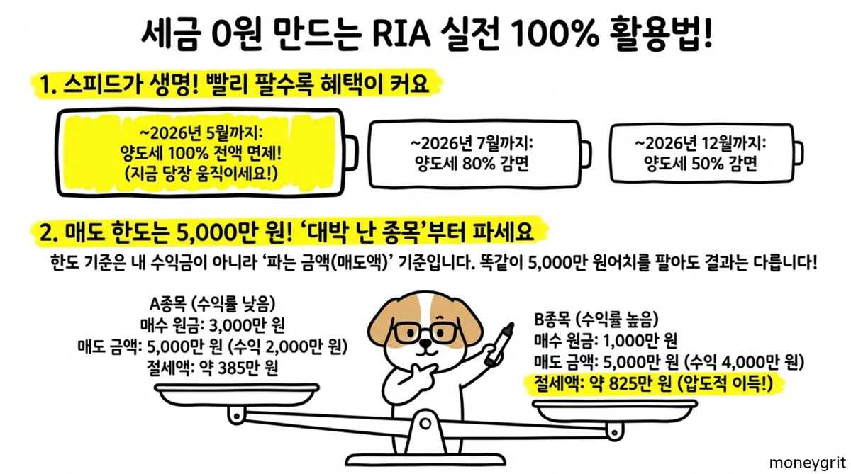 국내시장복귀계좌