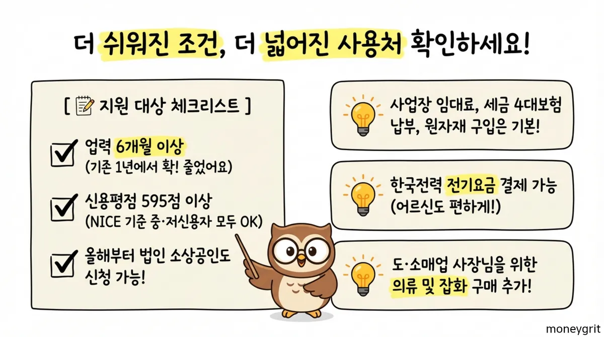 소상공인지원금