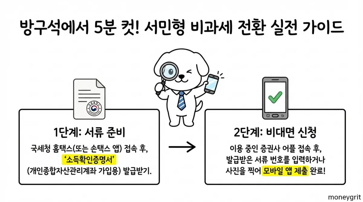 ISA 서민형 계좌 전환 가이드