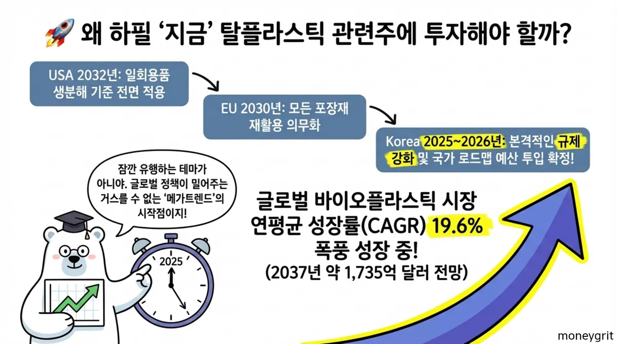 생분해플라스틱
