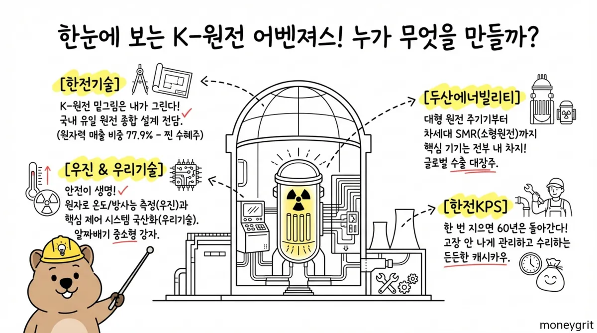 두산에너빌리티