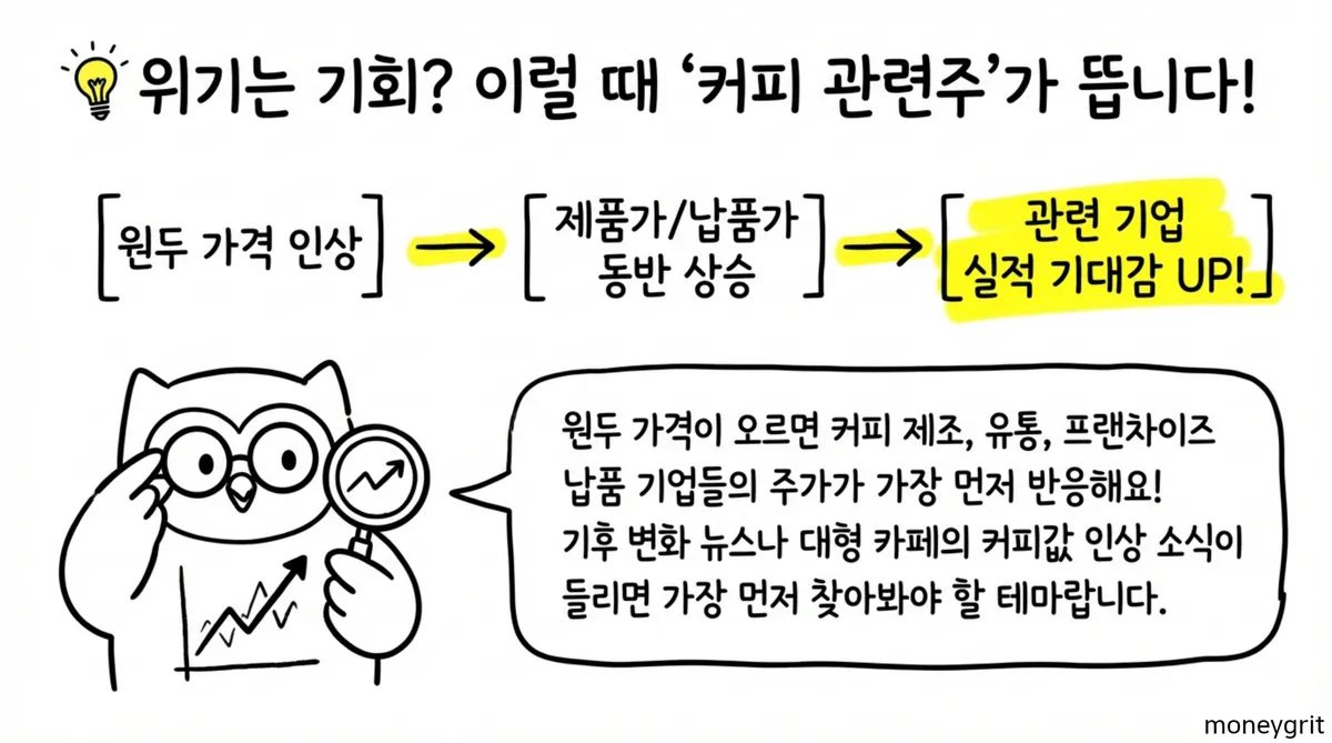 원자재투자