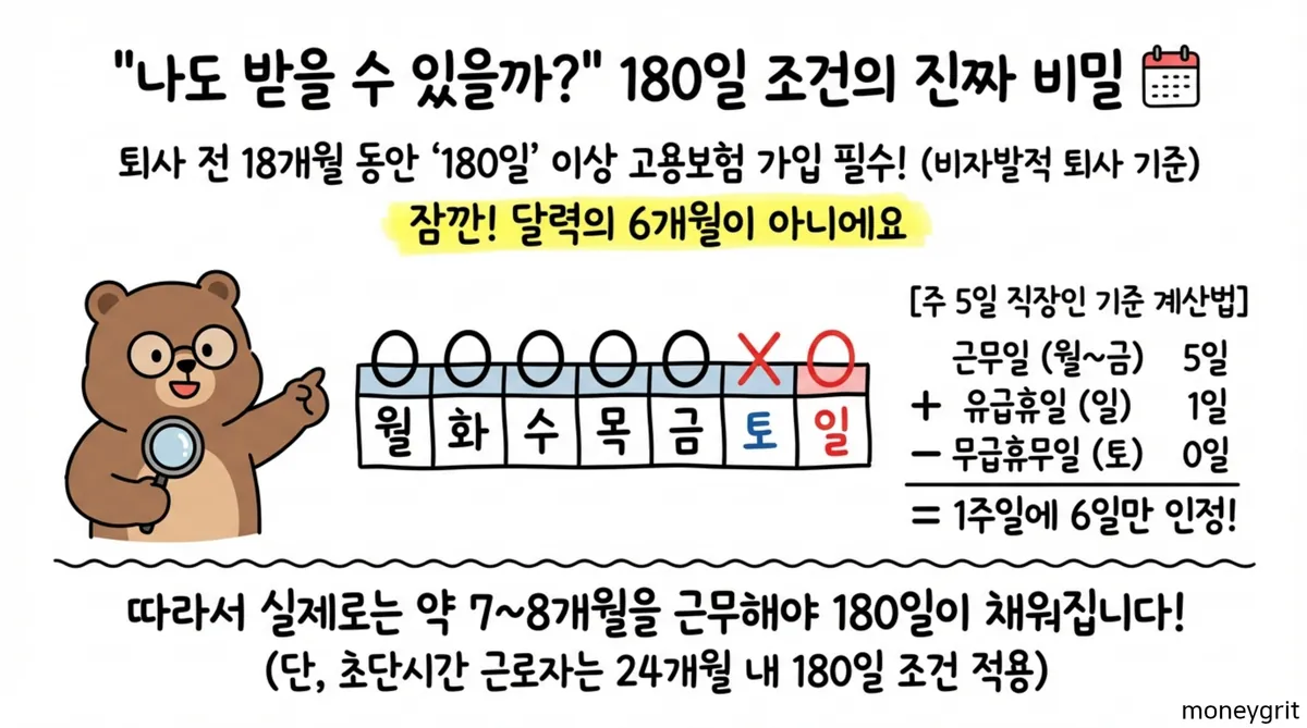 실업급여조건
